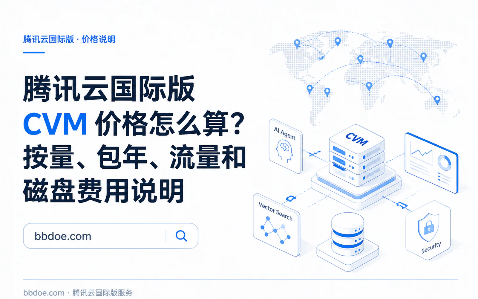 展示 AI Agent 云端部署架构的服务器、数据库、向量检索和网络连接示意图