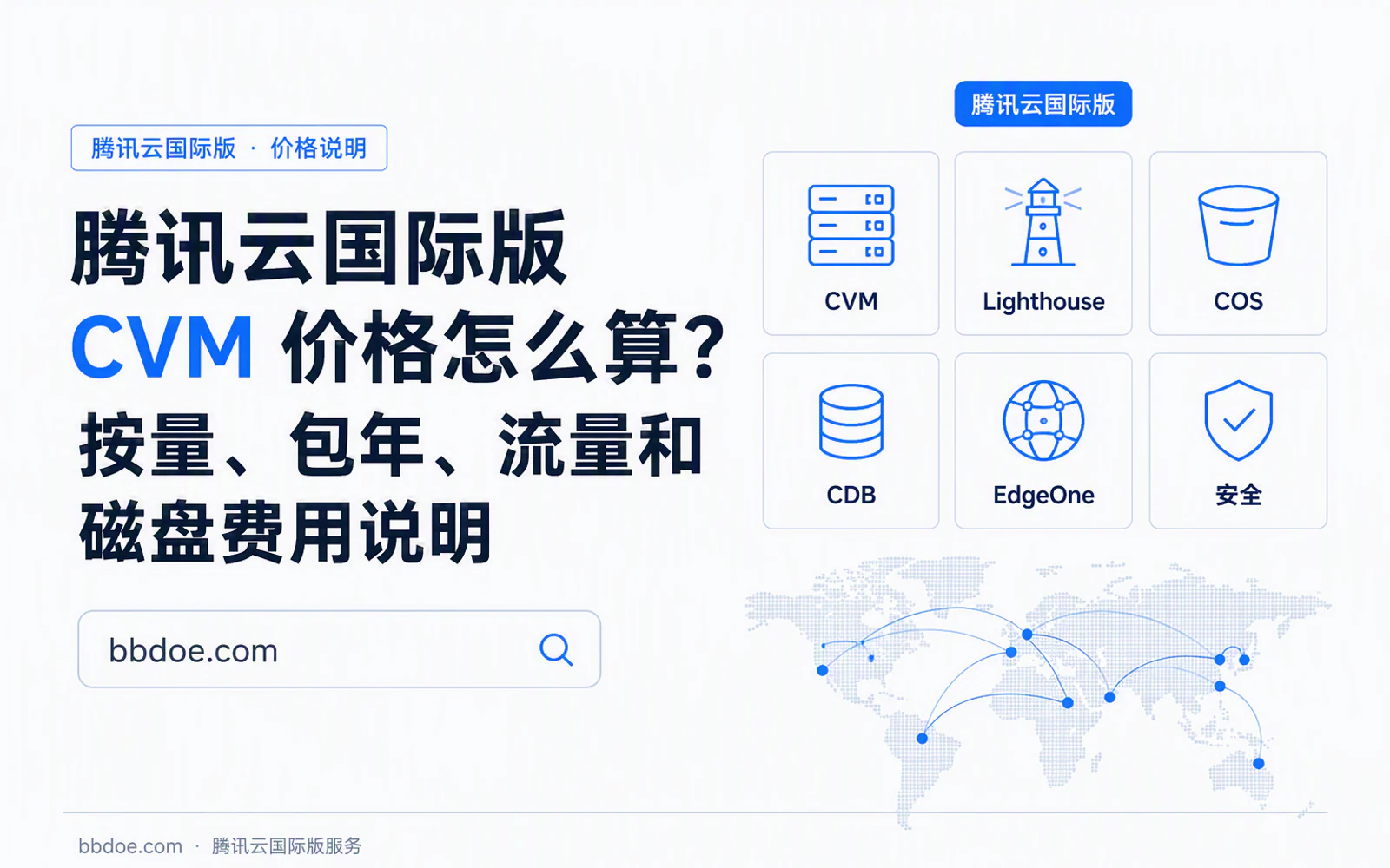 移动APP后端云服务器、数据库、对象存储和接口监控的架构示意图