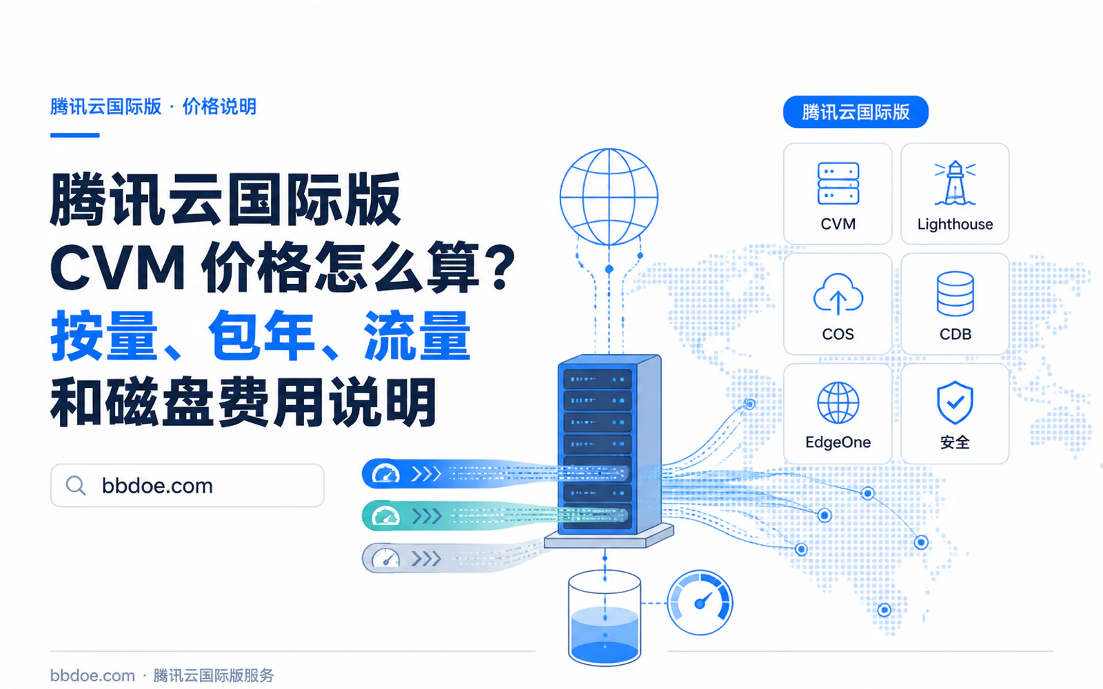 云服务器连接全球用户的网络带宽与流量计费示意图