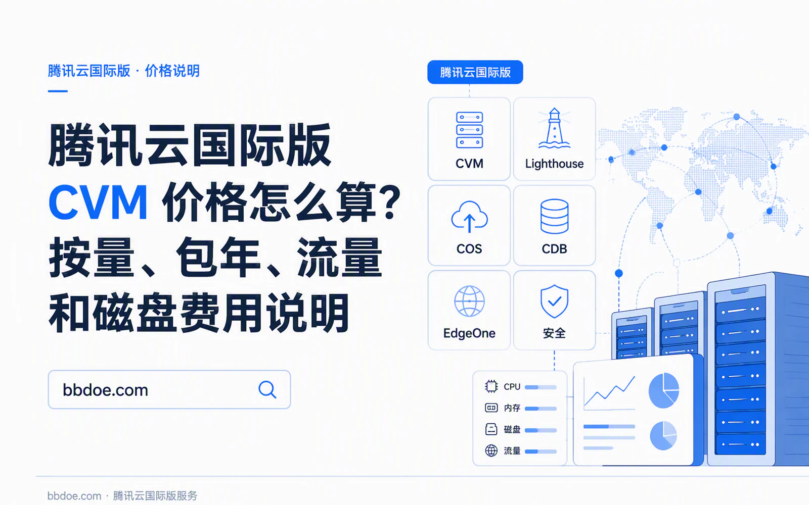 云服务器配置规划界面，展示 CPU、内存、硬盘和带宽等资源图标