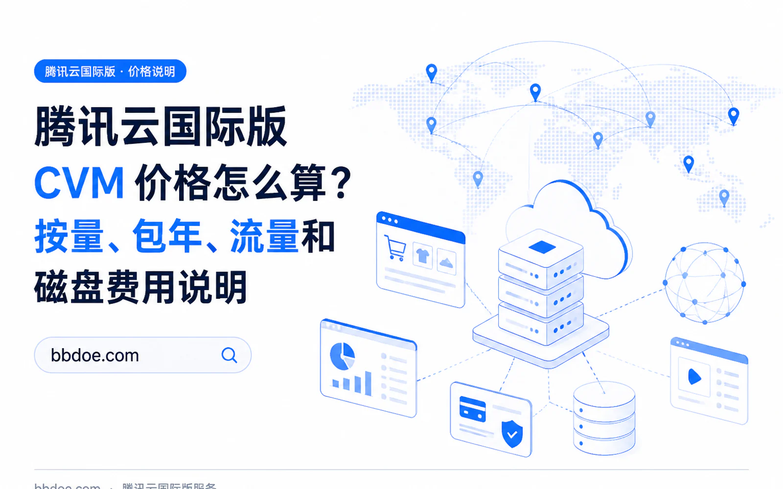 跨境电商独立站、ERP、支付系统与云服务器连接的架构示意图