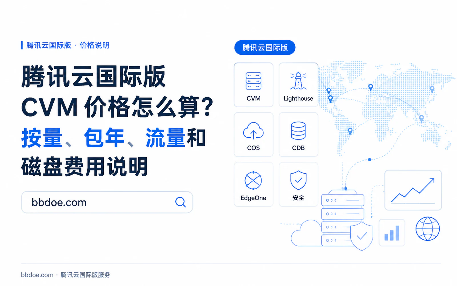 展示全球游戏服务器节点、网络延迟、带宽监控和安全防护的云架构示意图