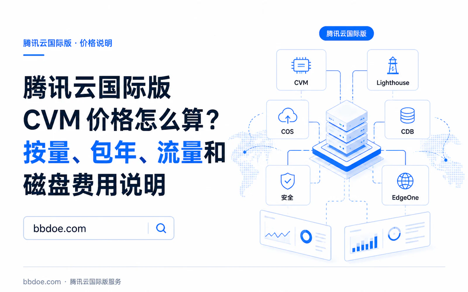 小程序后端云服务器、数据库、缓存和对象存储组成的架构示意图