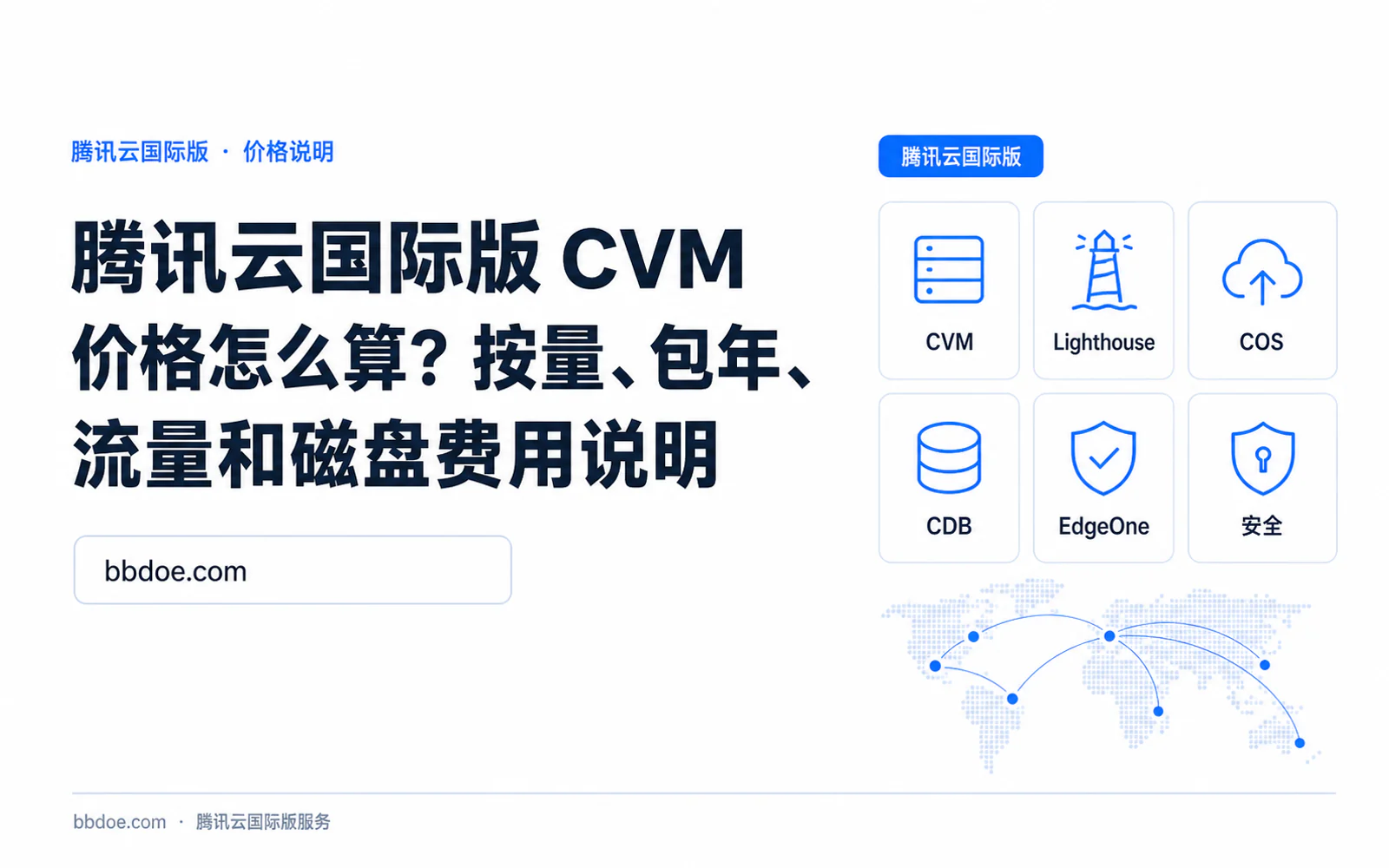 云服务器配置、地域选择和成本分析的可视化界面