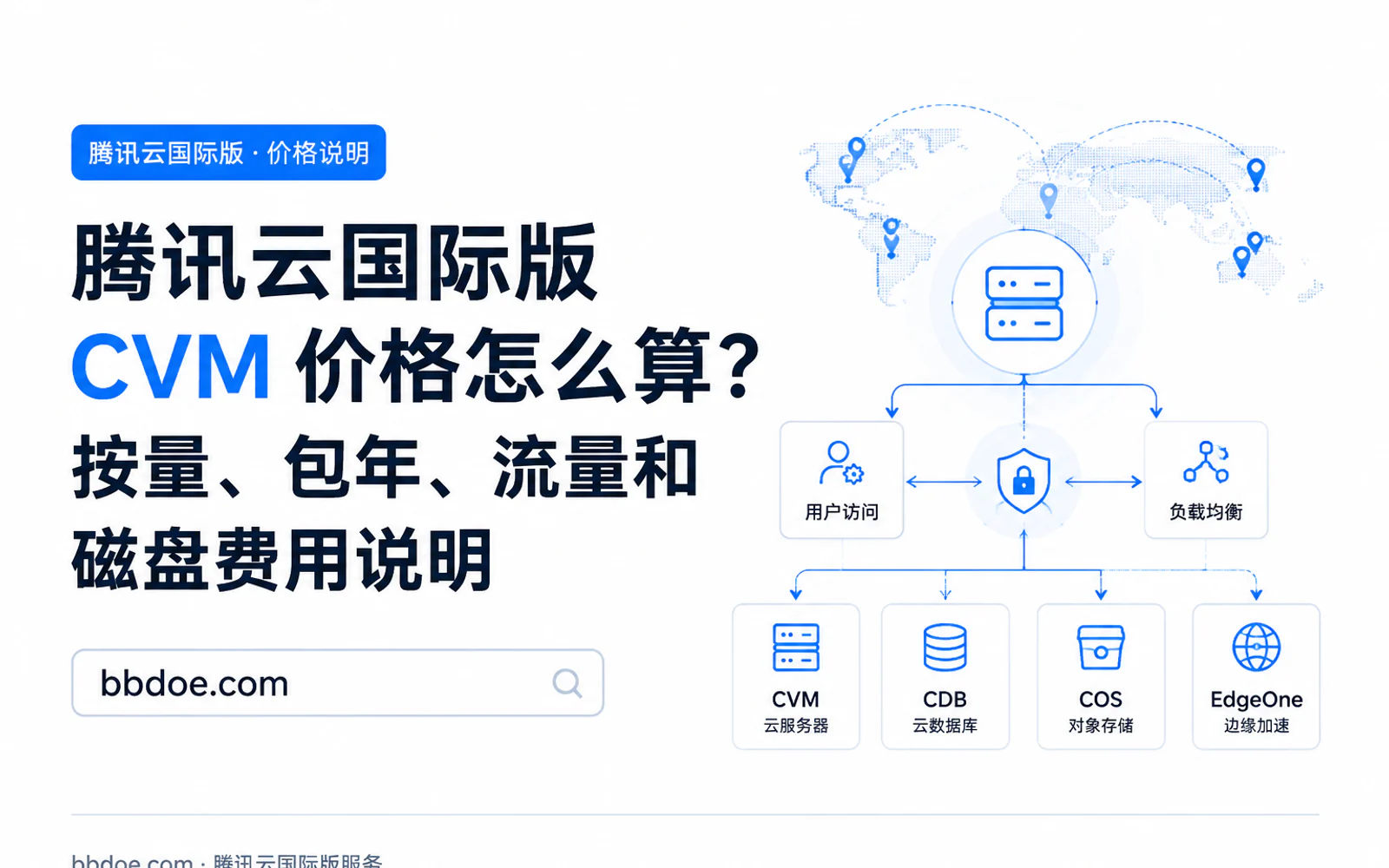 对比单机轻量应用服务器与多节点 CVM 云架构的示意图
