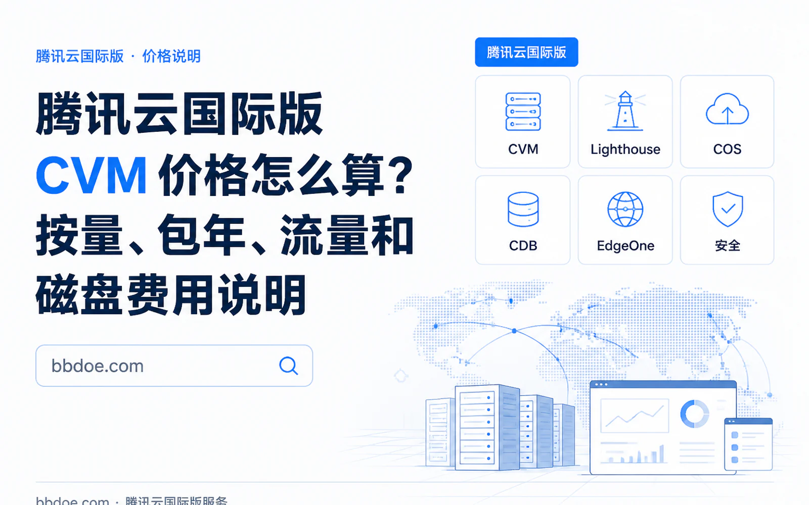 北美地图、云服务器和外贸网站后台组成的海外部署示意图